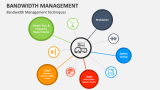 Bandwidth Management Techniques - Slide 3