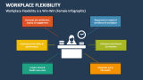 Workplace Flexibility is a Win-Win (Female Infographic) - Slide 3
