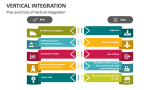 Pros and Cons of Vertical Integration - Slide 3