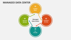 Managed Data Center - Slide 1