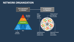 Network Organization - Slide 1