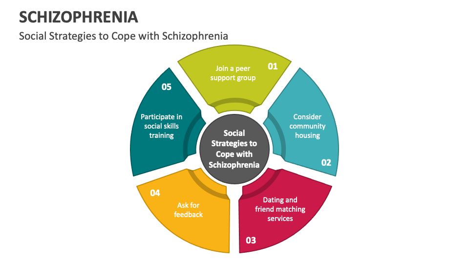 Schizophrenia PowerPoint Presentation Slides PPT Template