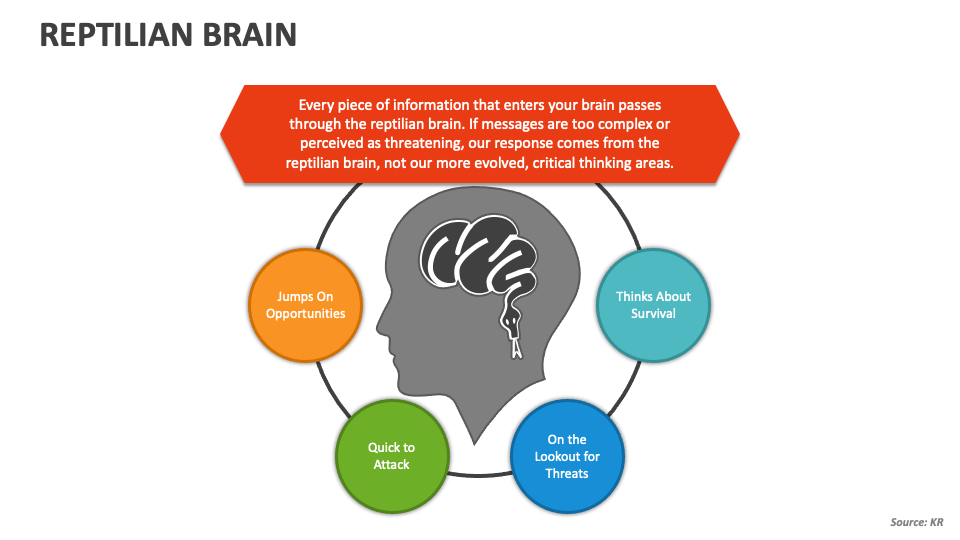 Reptilian Brain PowerPoint Presentation Slides PPT Template