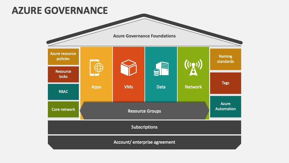 Azure cloud models official wholesale beta gpstab