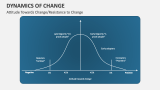 Attitude Towards Dynamic Change/Resistance to Change - Slide 8