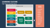 High Impact Learning Culture - Slide 3