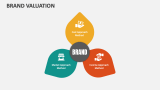 Brand Valuation - Slide 2
