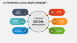 Corporate Social Responsibility Slide 1