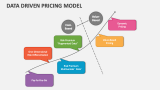 Data Driven Pricing Model - Slide 2