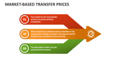 Market-Based Transfer Prices - Slide 1