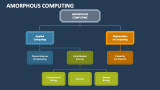 Amorphous Computing - Slide 4