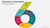 6 Principles of Persuasion - Slide 2