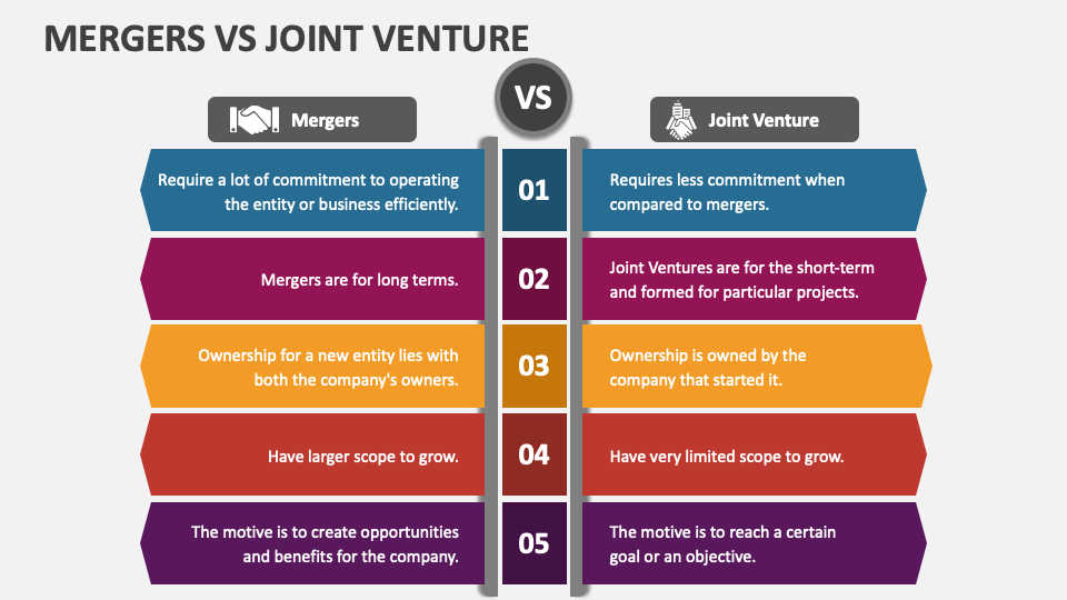 Mergers Vs Joint Venture PowerPoint and Google Slides Template PPT Slides
