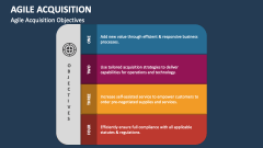 Agile Acquisition Objectives - Slide 1