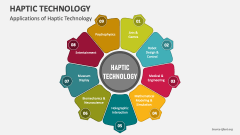 Applications of Haptic Technology - Slide 1