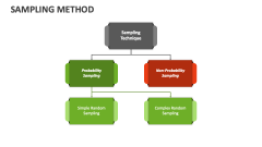 Sampling Method - Slide 1
