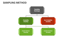 Sampling Method PowerPoint and Google Slides Template - PPT Slides
