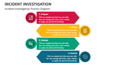 Incident Investigation Process Diagram - Slide 1