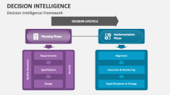 Decision Intelligence Framework - Slide 1