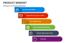 6 Steps to a Product Mindset - Slide 5