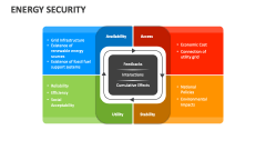 Energy Security - Slide 1