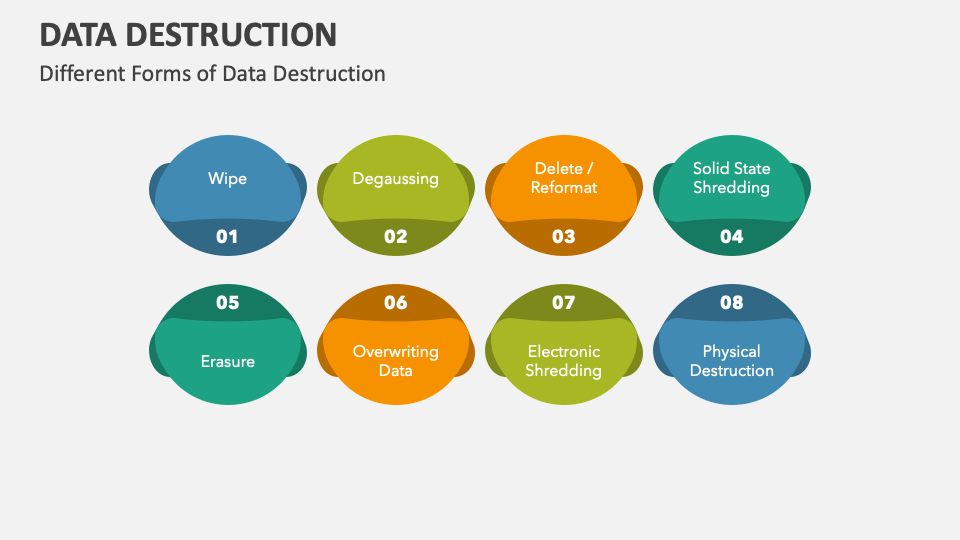 Data Destruction PowerPoint and Google Slides Template - PPT Slides