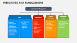 Integrated Risk Management PowerPoint and Google Slides Template - PPT ...