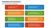 Pharmacoeconomic Challenges - Slide 5