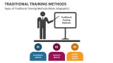 Traditional Training Methods PowerPoint Presentation Slides - PPT Template