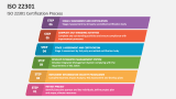 ISO 22301 Certification Process - Slide 2