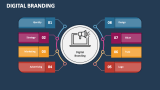 Digital Branding - Slide 1