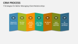 7 Strategies for Better Managing Client Relationships in CRM - Slide 3