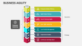 Business Agility PowerPoint and Google Slides Template - PPT Slides
