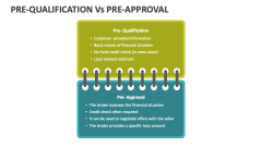 Pre Qualification Vs Pre Approval - Slide 1