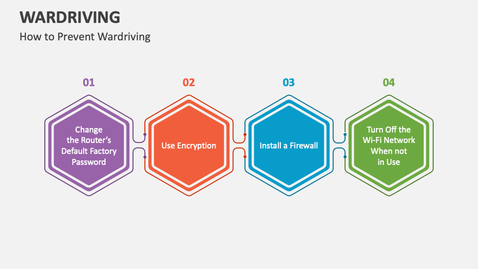 wardriving-powerpoint-and-google-slides-template-ppt-slides