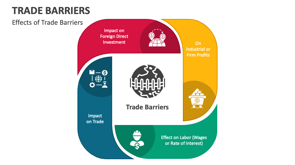 Trade Barriers PowerPoint and Google Slides Template PPT Slides
