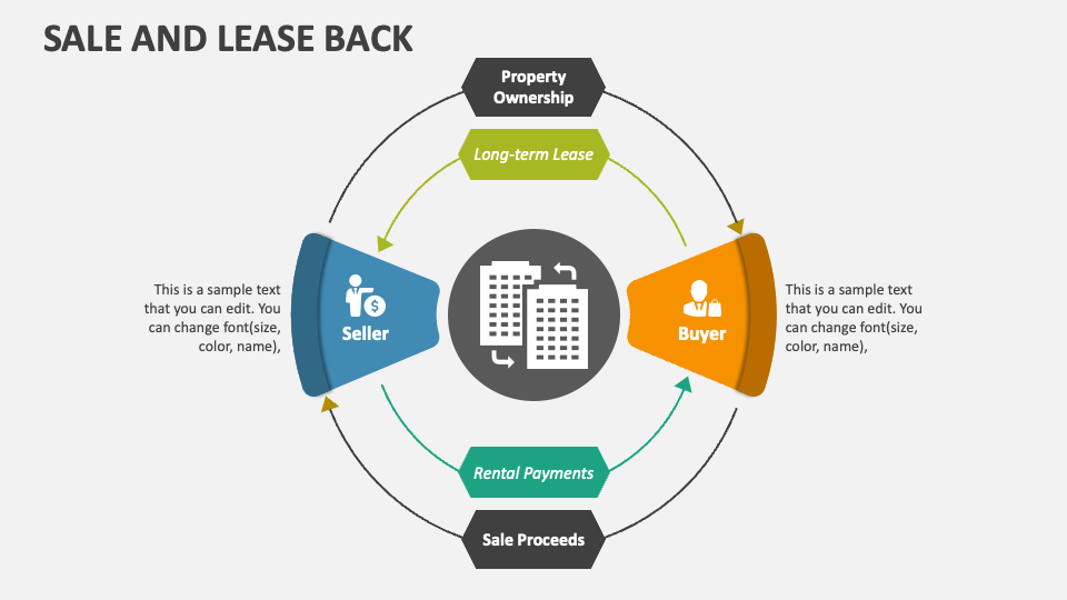 Sale and Lease Back PowerPoint Presentation Slides PPT Template