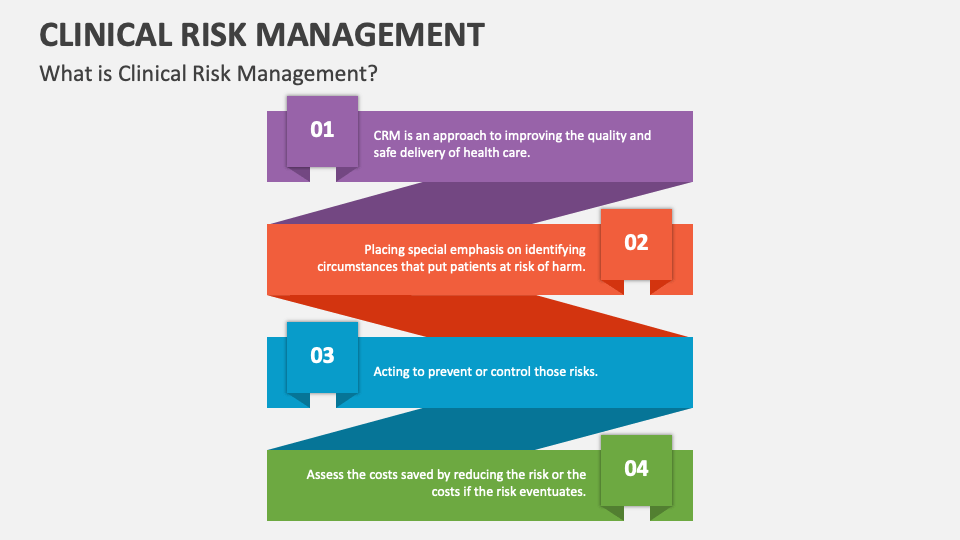 risk management plan in clinical research ppt