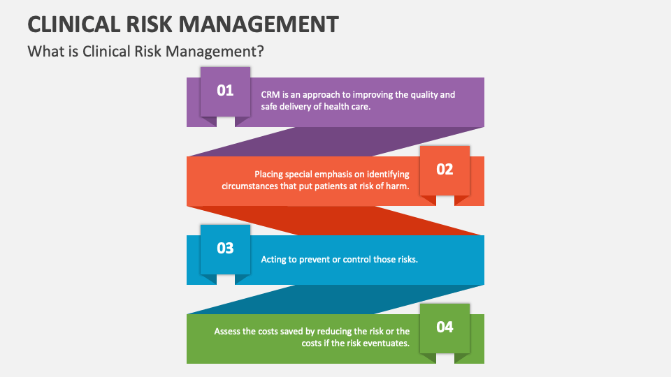Clinical Risk Management PowerPoint Presentation Slides PPT Template clinical-risk-management-powerpoint-presentation-slides-ppt-template