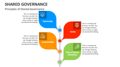 Principles of Shared Governance - Slide 1
