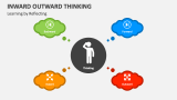 Learning by Reflecting - Inward Outward Thinking - Slide 4