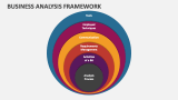 Business Analysis Framework - Slide 4