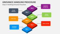 Steps in Handling Grievance Procedure - Slide 1
