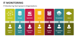 IT Monitoring Tool Sprawl in Organizations - Slide 4
