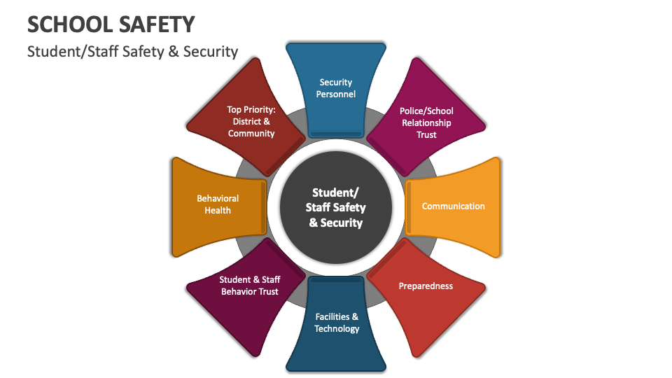 school safety presentation ideas