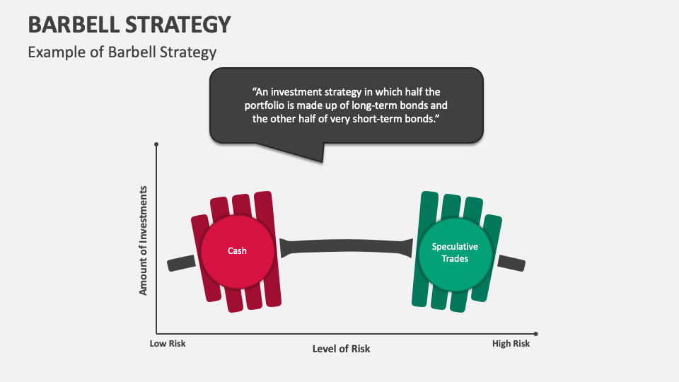 Barbell Strategy PowerPoint Presentation Slides PPT Template