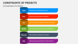 Constraints of Projects PowerPoint and Google Slides Template - PPT Slides