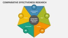 Comparative Effectiveness Research (CER) - Slide 1