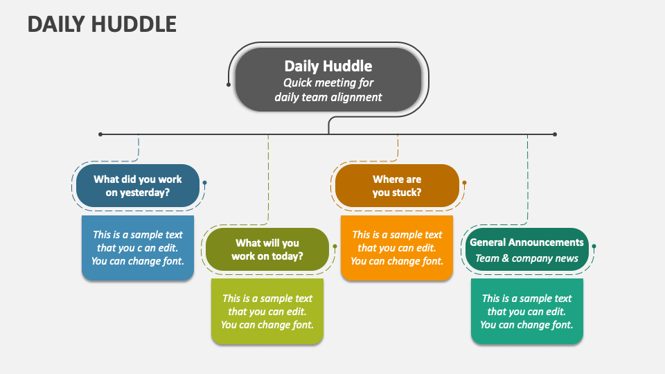 Daily Huddle PowerPoint Presentation Slides PPT Template Daily Huddle PowerPoint Presentation Slides PPT Template