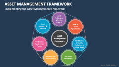 Implementing the Asset Management Framework - Slide 1